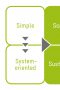 Click to Download '4S Principle' Click to Download '4S Principle'