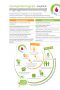 Click to Download 'FIT FOR SCHOOL CONCEPT: MENSTRUAL HYGIENE MANAGEMENT – Khmer' Click to Download 'FIT FOR SCHOOL CONCEPT: MENSTRUAL HYGIENE MANAGEMENT – Khmer'