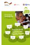 Click to Download 'Knowledge Map: Fit for School Philippines' Click to Download 'Knowledge Map: Fit for School Philippines'