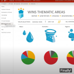 Understanding WinS Dashboard